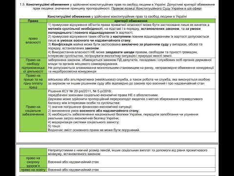 Видео: Підготовка до ЄДКІ. Конституційні обмеження прав людини. Критерії обмеження: принцип пропорційності