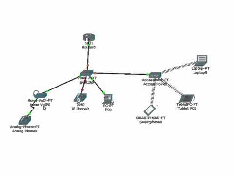 Видео: 4. Основы IP телефонии на Cisco Packet Tracer. Урок №4