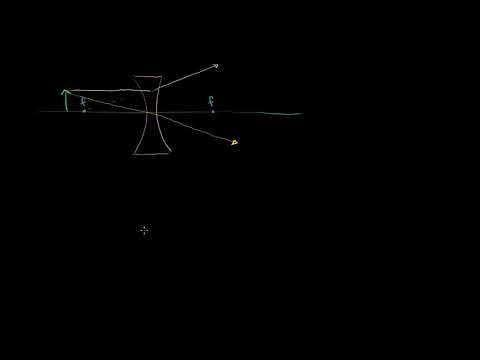 Видео: Вдлъбнати лещи | Оптика | Физика | Кан Академия