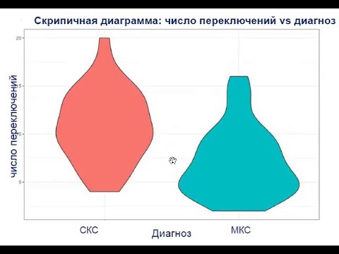 Видео: СКИЛ-2024 - Сессия 4 (27.10.2024)