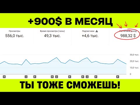 Видео: Как Заработать на ChatGPT и YouTube - ЛУЧШАЯ Ниша Без Лица 2024