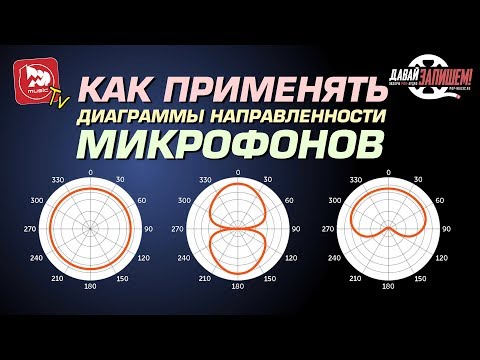 Видео: Диаграммы направленности микрофонов: простое объяснение