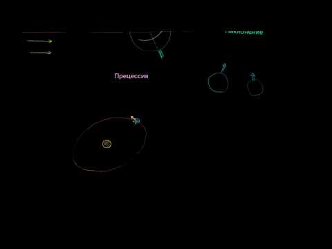Видео: Циклы Миланковича – прецессия и угол наклона Земли (видео 18)