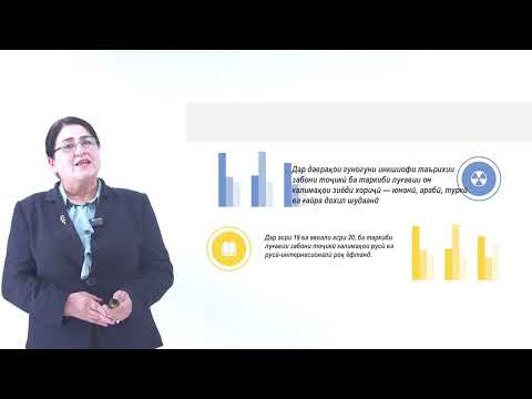 Видео: Лексикология