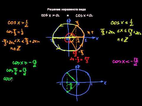 Видео: §164 Решение неравенств с cosX
