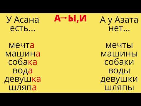 Видео: Родительный падеж(Ілік септік)-Кого?чего? 1-ші бөлім