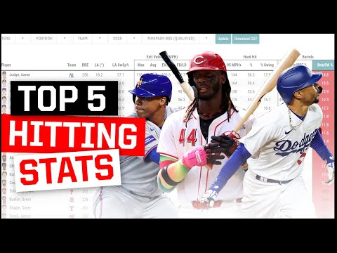 Видео: 5 показателей результативности, которые действительно важны командам MLB