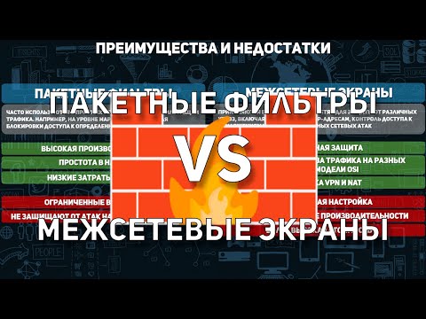 Видео: ПАКЕТНЫЕ ФИЛЬТРЫ VS МЕЖСЕТЕВЫЕ ЭКРАНЫ | СРАВНЕНИЕ
