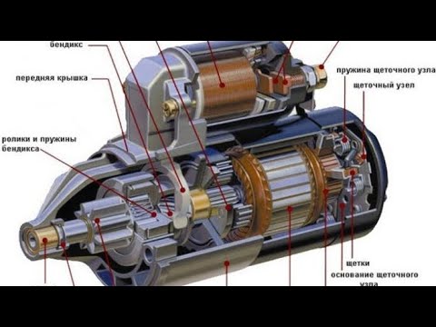 Видео: Снятие и ремонт стартера 1.5 dci Рено Лагана 3