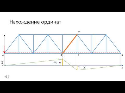 Видео: Надёжность, грузоподъёмность и усиление мостов. Линии влияния усилий в элементах главных ферм