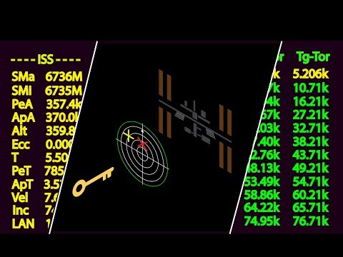 Видео: Стыковка с МКС для чайников. Основы орбитальной механики, ч.3