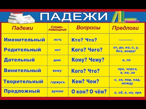 Видео: ВСЕ ПАДЕЖИ РУССКОГО ЯЗЫКА В ОДНОМ ВИДЕО