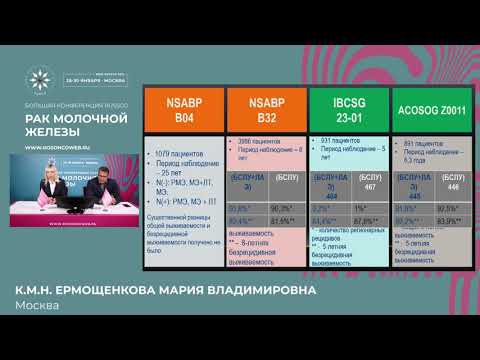 Видео: Возможен ли отказ от аксиллярной лимфодиcсекции после неоадъювантной химиотерапии при сN+? НЕТ
