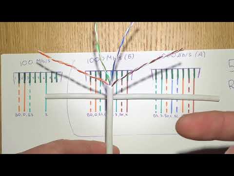 Видео: Как обжать кабель витая пара Rj-45 Видео для новичков