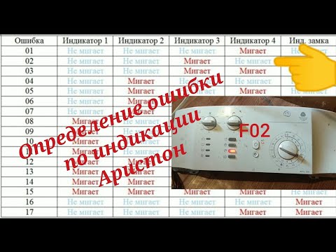 Видео: Определение ошибки по индикации Аристон модели AVTL , AVL. Ошибка Аристон.
