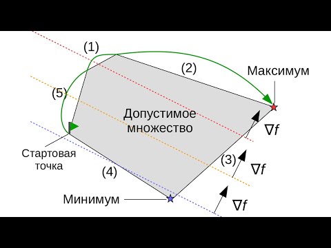 Видео: Симплекс-метод