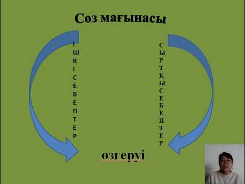 Видео: Сөз мағыналары