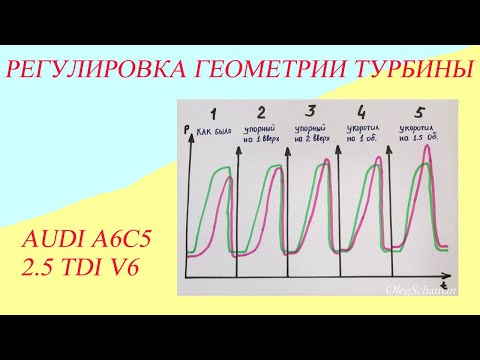 Видео: Регулировка геометрии турбины. Audi 2.5 TDI V6.