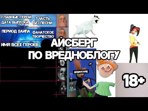 Видео: АЙСБЕРГ ПО ВРЕДНО БЛОГУ ТАЙНЫ И СЕКРЕТЫ | 8 УРОВНЕЙ