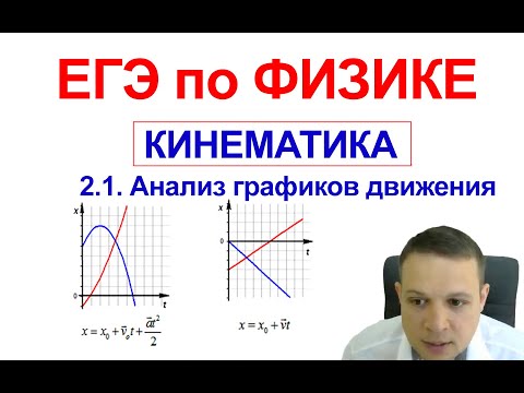 Видео: ФИЗИКА ЕГЭ 2021. Кинематика. Графики движения. Часть 1.