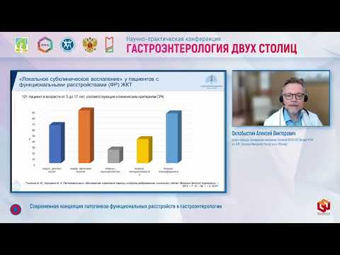 Видео: Охлобыстин Алексей Викторович Современная концепция патогенеза функциональных расстройств в гастроэн