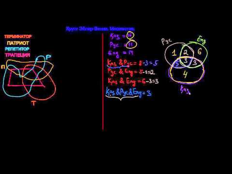 Видео: Решение задач на множества с помощью кругов Эйлер Венна