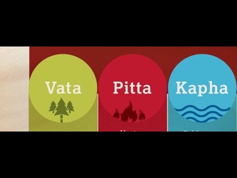 Видео: 240. Прямой эфир. Аюрведа. Конституции.