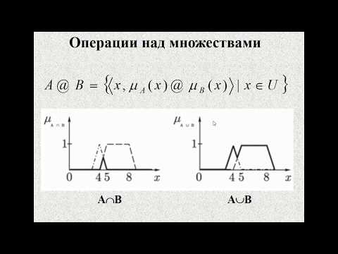 Видео: Fuzzy logic Лекция 4