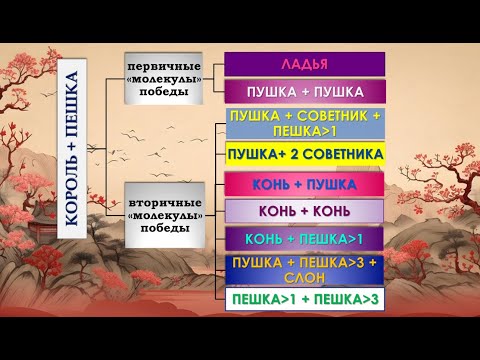 Видео: Эндшпиль китайских шахмат - №2 - Побеждаем короля и пешку