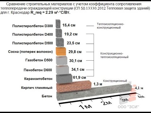 Видео: Сравнение и испытание полистеролблока с пено и газоблоками