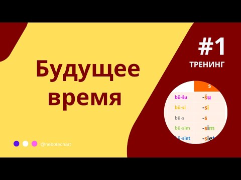 Видео: Тренинг спряжения глаголов. Будущее время