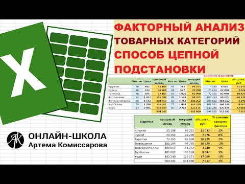 Видео: Факторный анализ товарных категорий. Способ цепной подстановки.