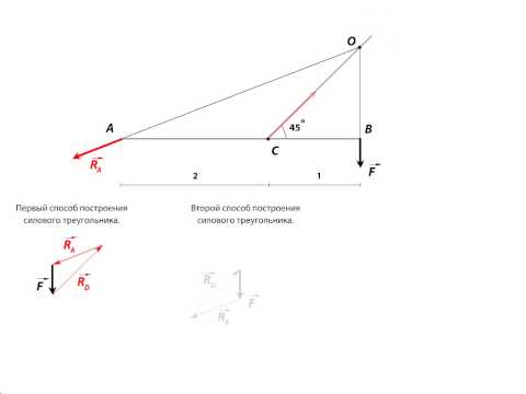 Видео: Задача на теорему о 3х силах
