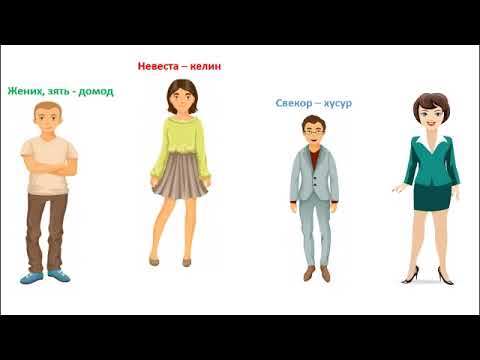 Видео: МОЯ СЕМЬЯ || ОИЛАИ МАН || РУСИ ТОЧИКИ ЛУГАТ || ОМУЗИШИ ЗАБОНИ РУСИ || РУССКИЙ ТАДЖИКСКИЙ СЛОВАРЬ