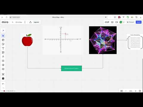 Видео: Что такое embedding и embedding модели