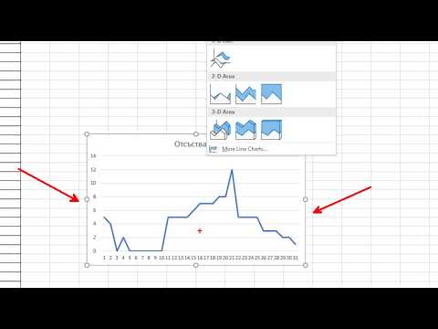 Видео: Excel линейни и кръгови диаграми