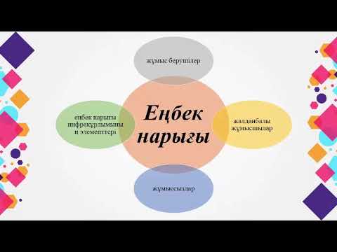 Видео: Әлеуметтану лекция 14