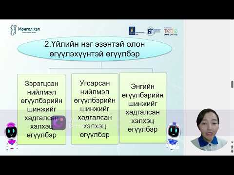 Видео: Энгийн ба нийлмэл өгүүлбэрийн завсрын түвшний өгүүлбэр  1