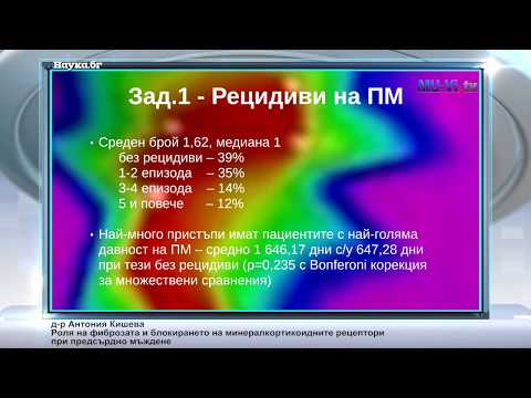 Видео: Роля на фиброзата и блокирането на минералкортикоидните рецептори при предсърдно мъждене