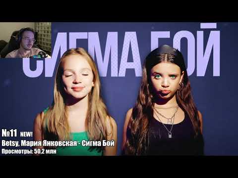 Видео: Реакция ТОП 100 клипов 2024 года по просмотрам | Песни постсоветских стран