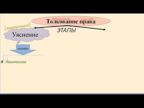 Видео: ТП: 16. Толкование права