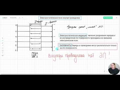 Видео: Проводники и диэлектрики в электростатическом поле