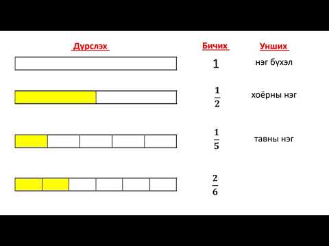 Видео: Энгийн бутархай