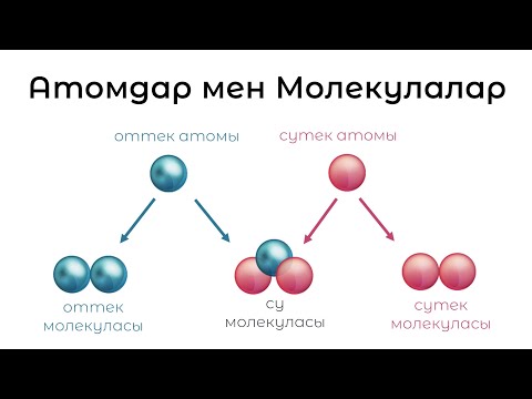Видео: Атомдар мен молекулалар