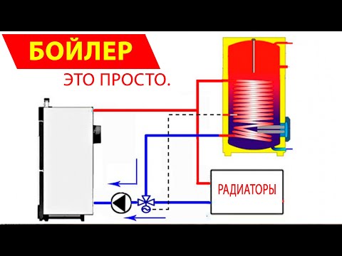 Видео: Как и зачем монтировать бойлер косвенного нагрева