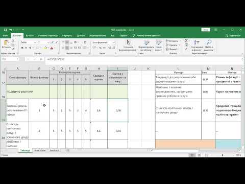 Видео: PEST-аналіз: шаблон оцінки зовнішнього середовища