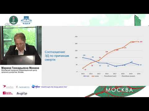 Видео: А1. Донорство органов в Москве: состояние и перспективы