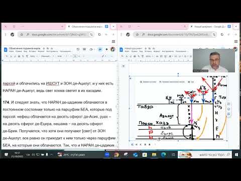 Видео: Подьем души и диалог с Творцом. Птиха. Урок 58