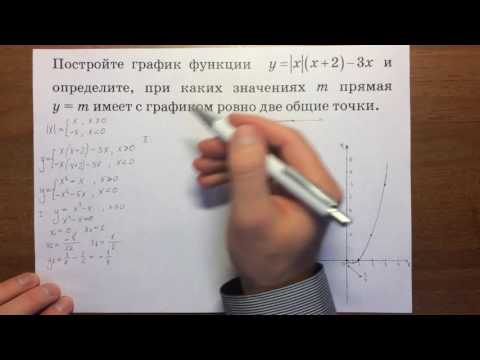 Видео: ОГЭ задача 23 (график функции с модулем) #1