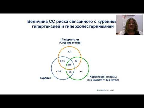 Видео: Ведение пациентов с ВИЧ-инфекцией и высоким кардио-васкулярным риском